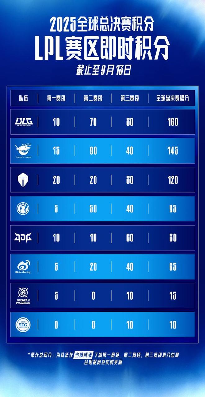 BLG险胜G2，BDD送出助攻