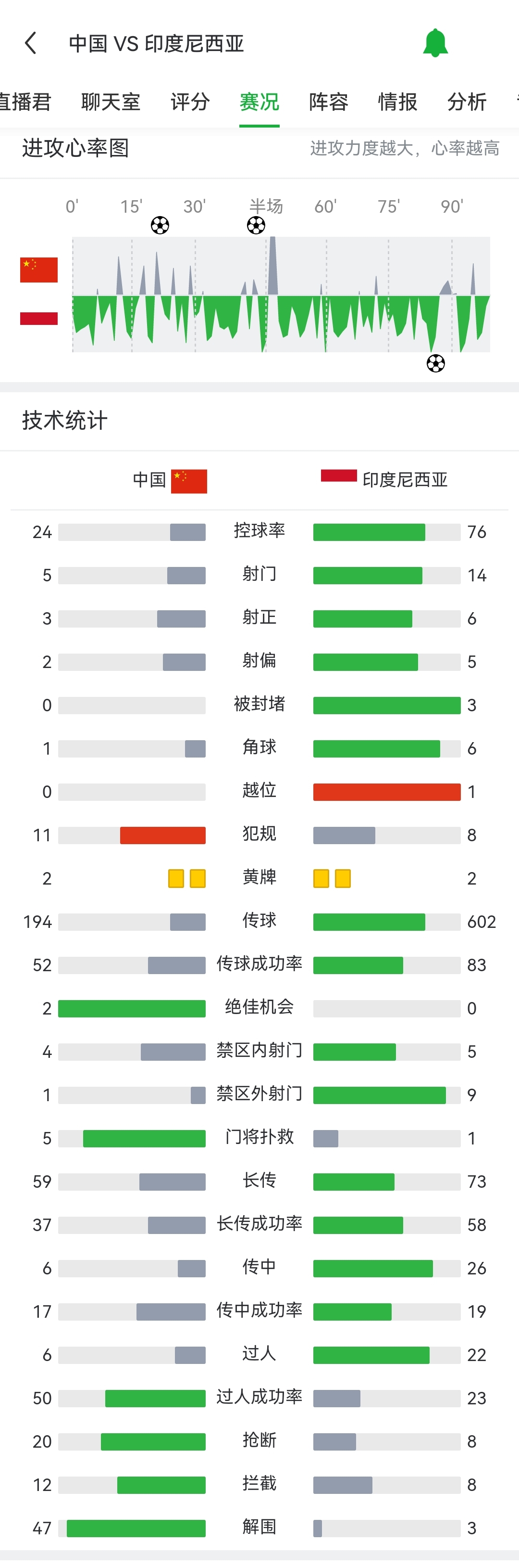 滚球预测官方发布赛后数据，表现引争议