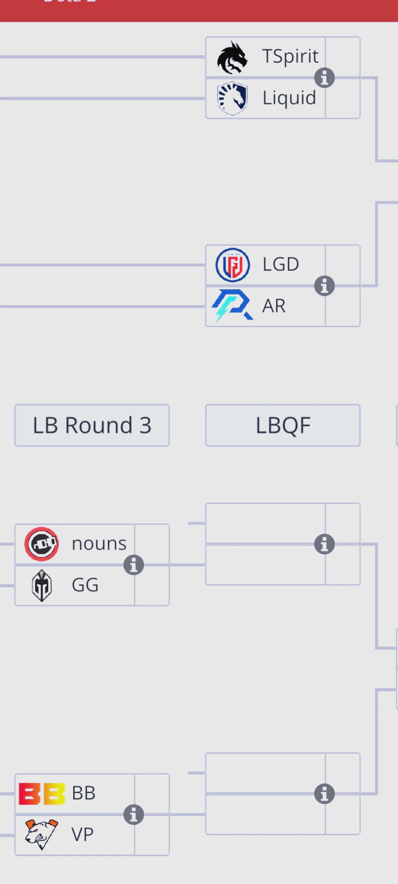 关于TI国际邀请赛场外新闻不断，话题热度爆表的信息